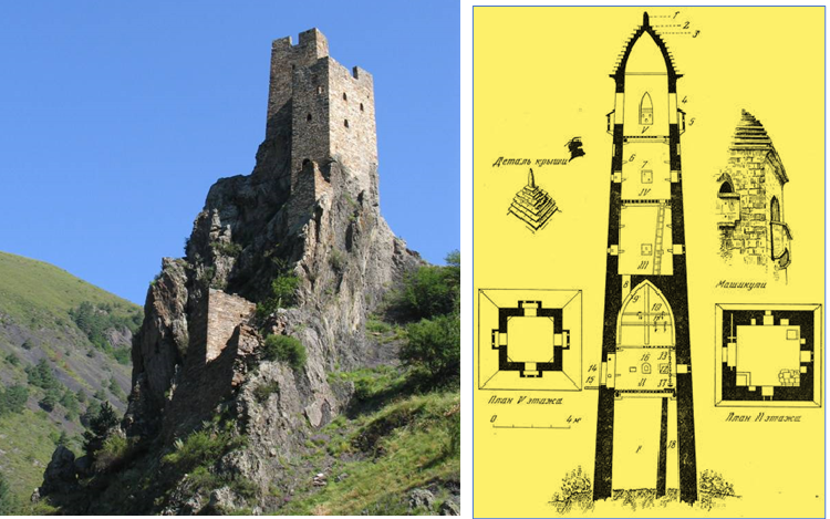 Источник: public domain. Башня Вовнушка в Ингушетии. Плоская крыша с бойницей уже переделана под версию «оборонительной функции башен». Справа - устройство ингушской "боевой" башни. Рисунок Щеблыкина И. П. 1928 год. Рисунок свидетельствует об изначальном промышленном предназначении башен. Действительно, - зачем башни для сторожевого наблюдения среди множества естественных вершин?