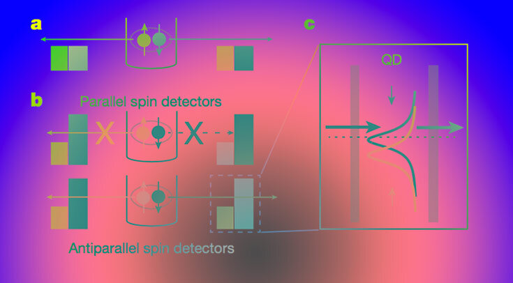   Arunav Bordoloi et al. / Nature, 2022