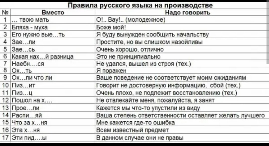 Правила российского. Замета матершиных слов. Замена матерных слов. Заменить матерные слова культурными. Аналоги матерных слов.