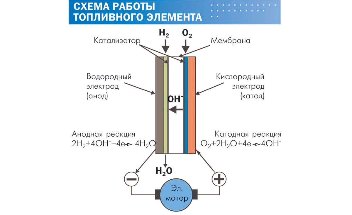 Схема водородной установки