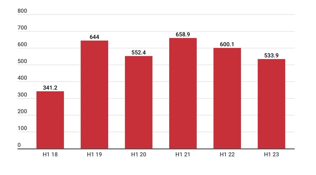    IDC Worldwide Quarterly Mobile Phone Tracker