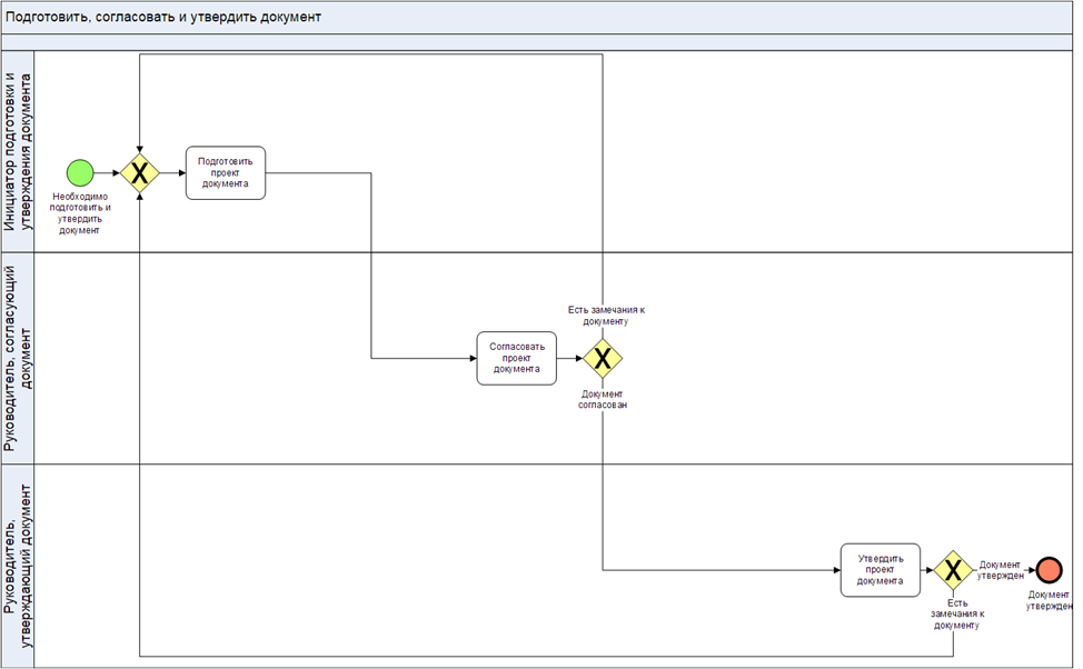  Поток работы с возвратами