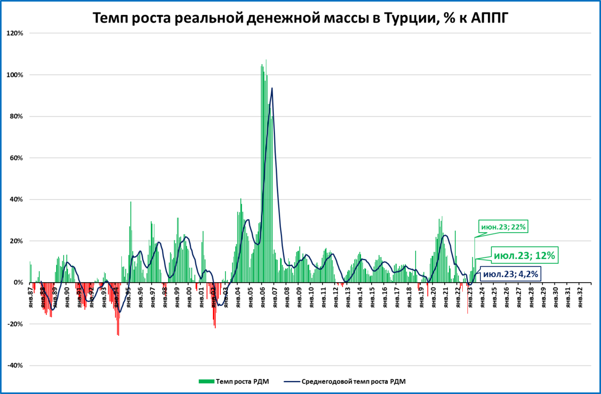 Инфляция в россии в 2023 2024. Изменение курса доллара в 2023 году. ВВП России 2023 в долларах. ВВП России график 2023 в долл. Турция подъем экономики.