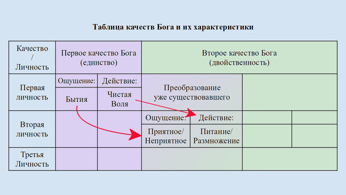 Тема №182 «Сознание человека — природа желания, органов чувств и органов  действия» | Азбука загадок человечества | Дзен