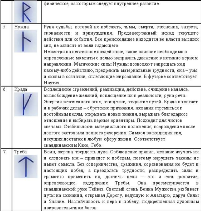 Александр Асов: Славянские руны. Карты и руководство по гаданию