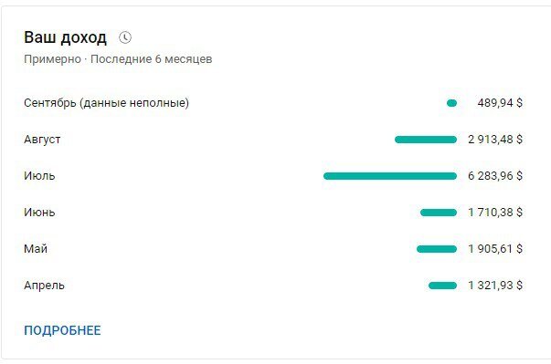 статистика на 7 сентября. Статью хотел ещё в августе написать, потому такой разброс по датам :D 
