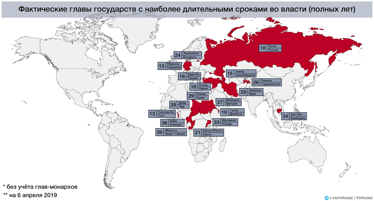 как видно, в Новом Свете сейчас уже нет политических долгожителей