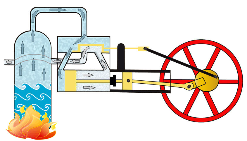 Как самому собрать паровой двигатель
