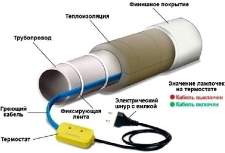 Как утеплить скважину в частном доме? | Советы компании 