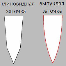 Заточка это. Клиновидная заточка. Клиновидная заточка ножа. Выпуклая заточка. Flat Grind клиновидная заточка.