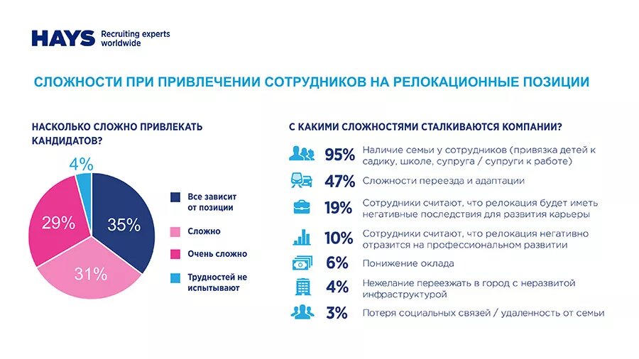 Растущим компаниям нужны профессионалы в новых регионах.-7