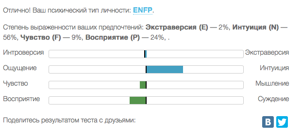 Результат выше я трактую так. Человек не явный экстраверт, активно использует свою интуицию и иногда прислушивается к своим чувствам. Импульсивен,  живет чаще своими чувствами, любит откладывать решения до последнего, нуждается в возможности выбора, предпочитает неопределенность, о своих решениях не жалеет.