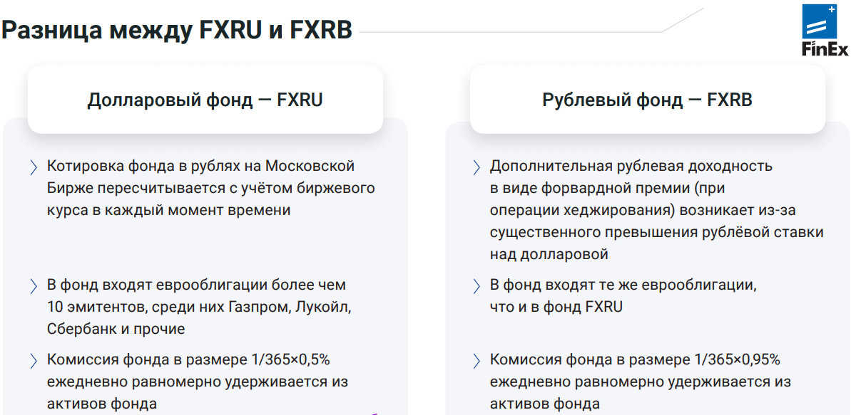 с сайта Финекс