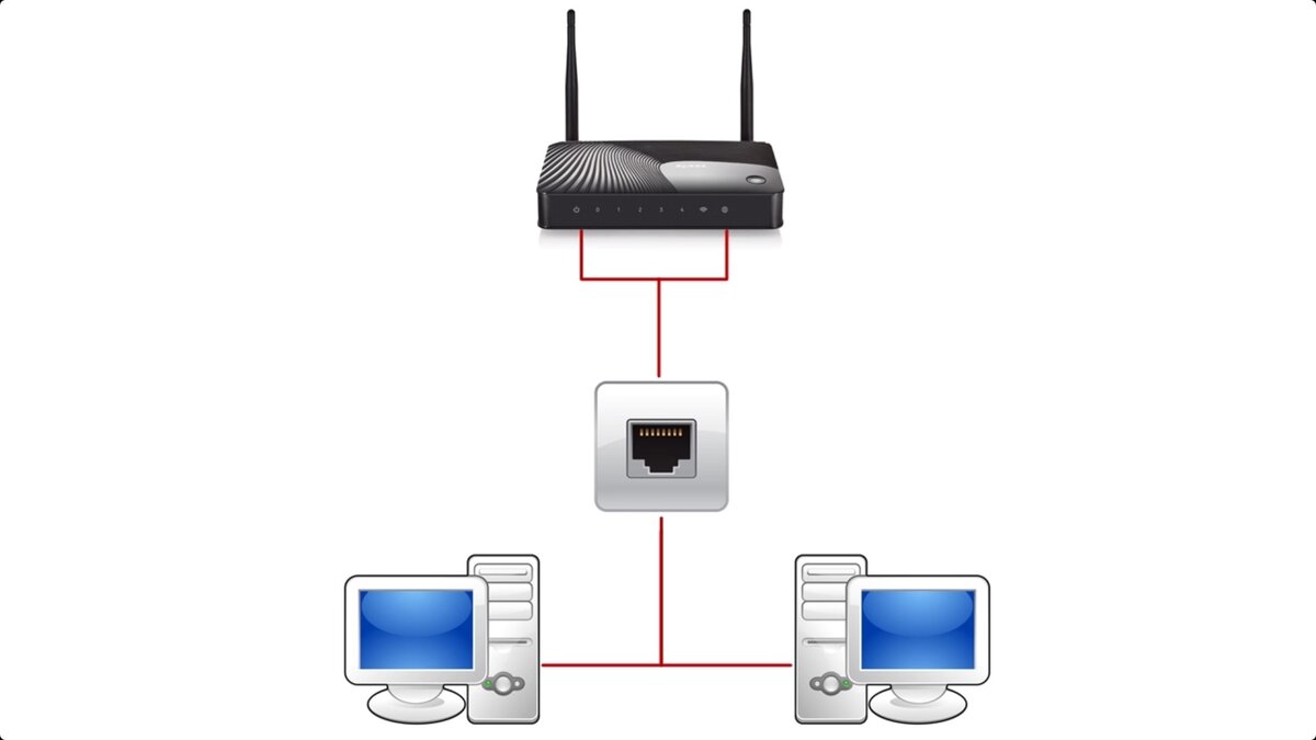 Как соединить 2 компьютера в локальную сеть через сетевой кабель