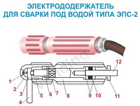 Презентация на тему подводная сварка