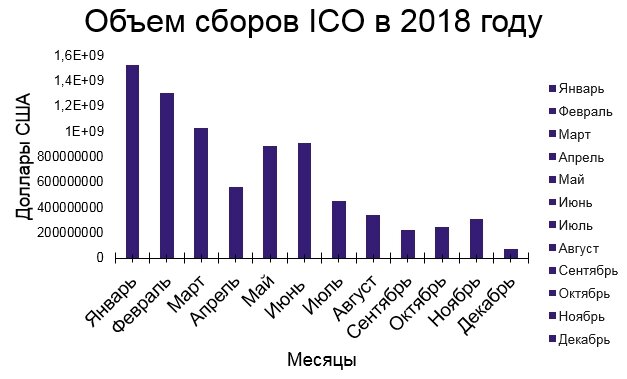 Собранный объем