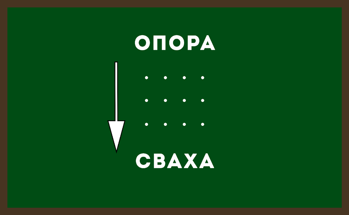 Проверь себя ! смахни вправо и увидишь ответы, но сначала напиши свои ответы в комментариях
