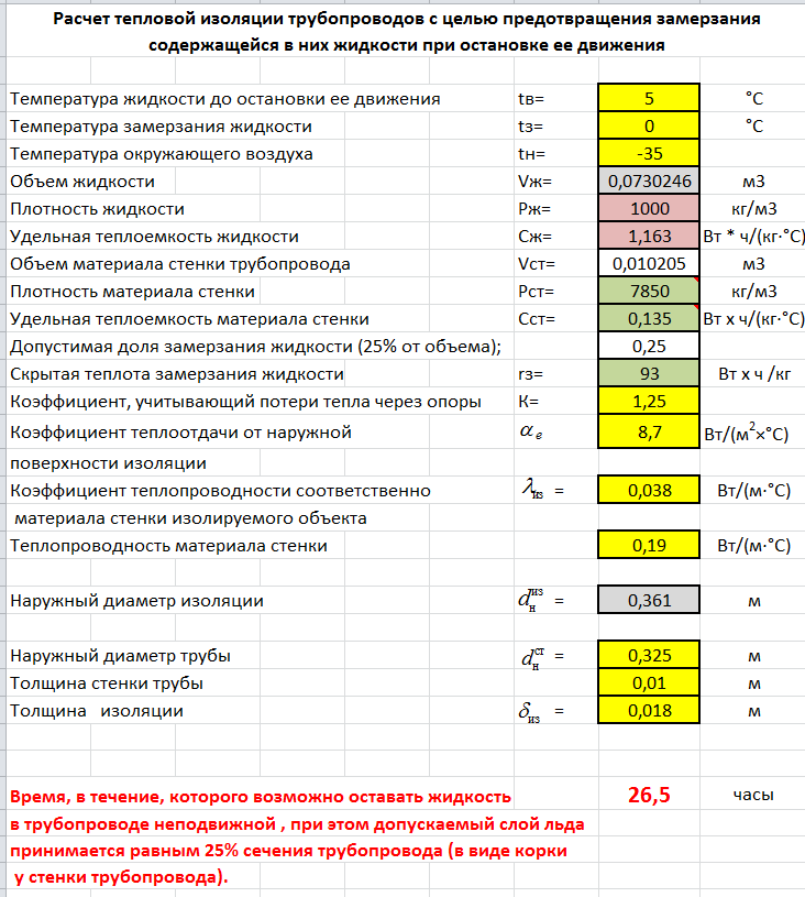 Тепловой расчет