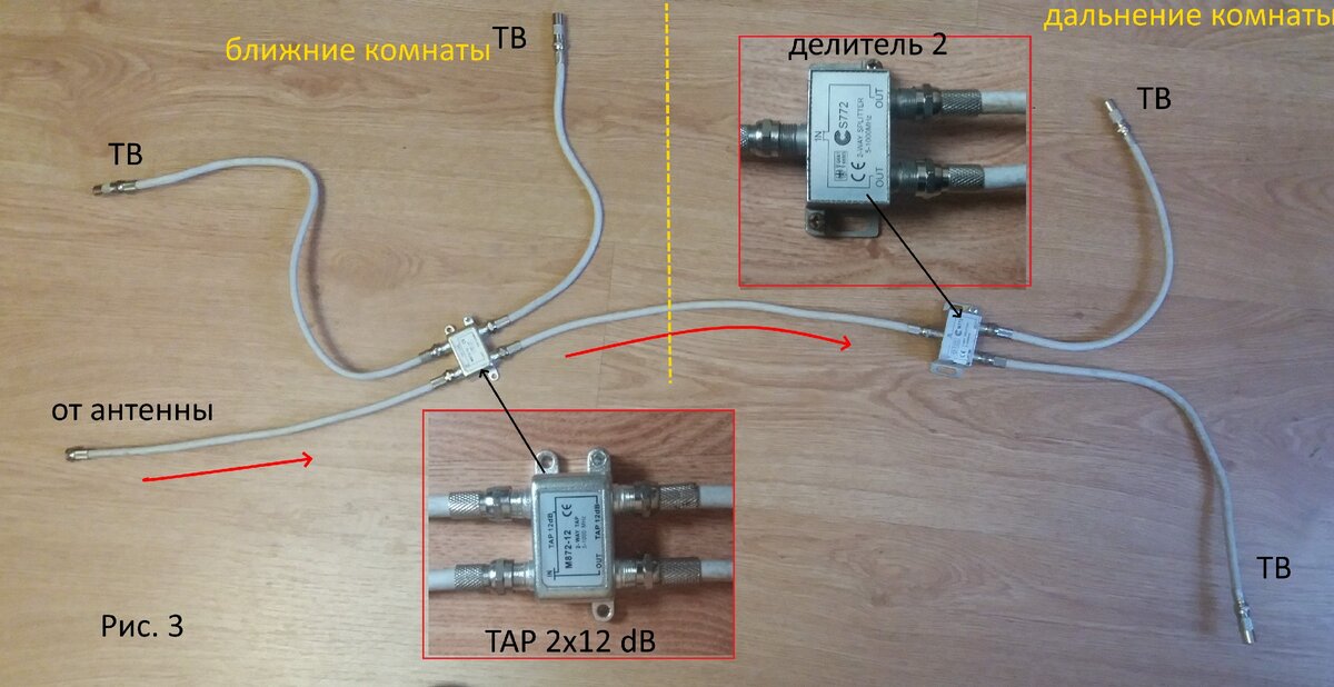 Подключить 4 телевизора