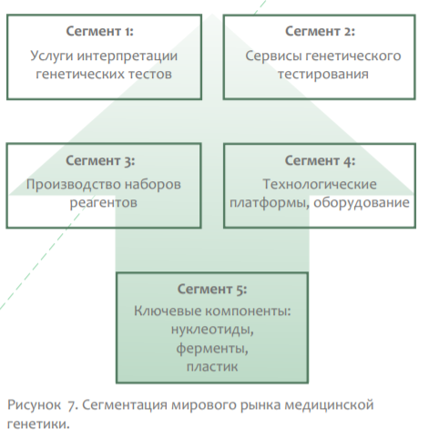 Из отчета HealthNet НТИ