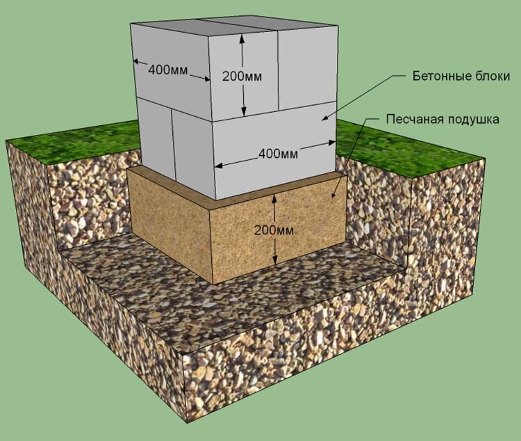Как сделать фундамент под дачный домик