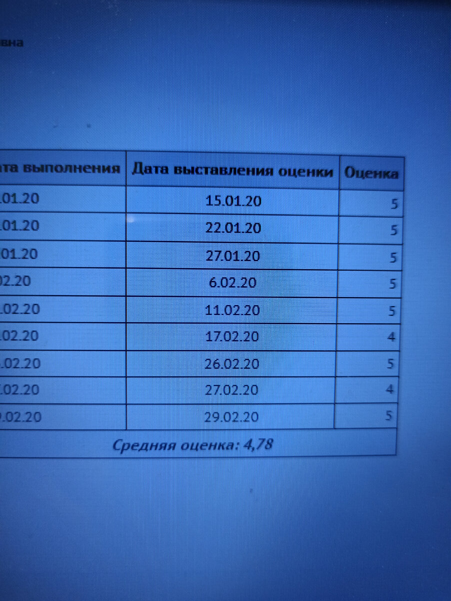 ЭЛЕКТРОННЫЙ ЖУРНАЛ, КАК ВЫВОДЯТ ЧЕТВЕРТНЫЕ? | СЕМЕЙКА ЛИ | Дзен