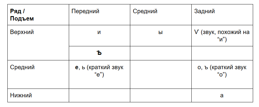 Т.Г. Винокур, Древнерусский язык, Москва, Лабирин 2007