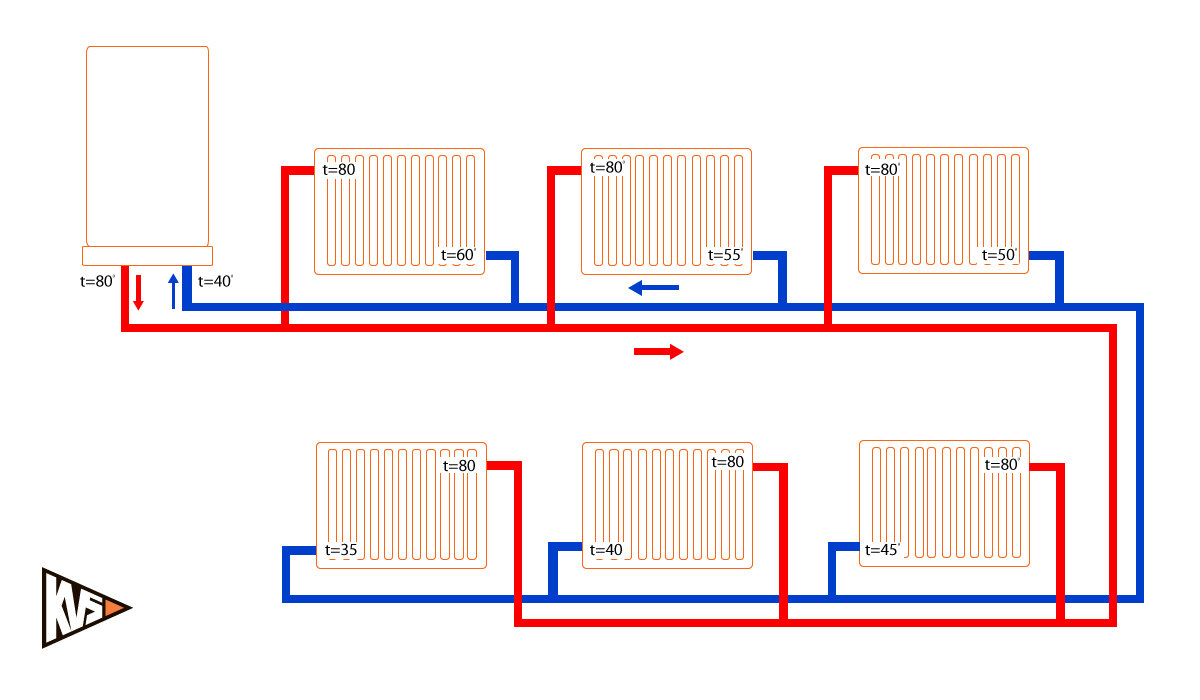 Отопление ленинградка. Двухтрубная с попутным движением теплоносителя. Попутная система отопления. Двухтрубная Попутная система отопления. Вертикальная Попутная система отопления.
