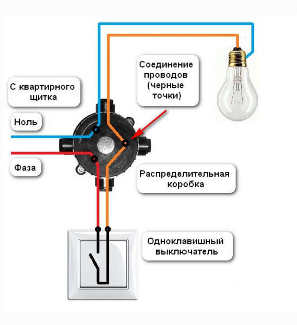 Светодиодные лампы светятся после выключения?