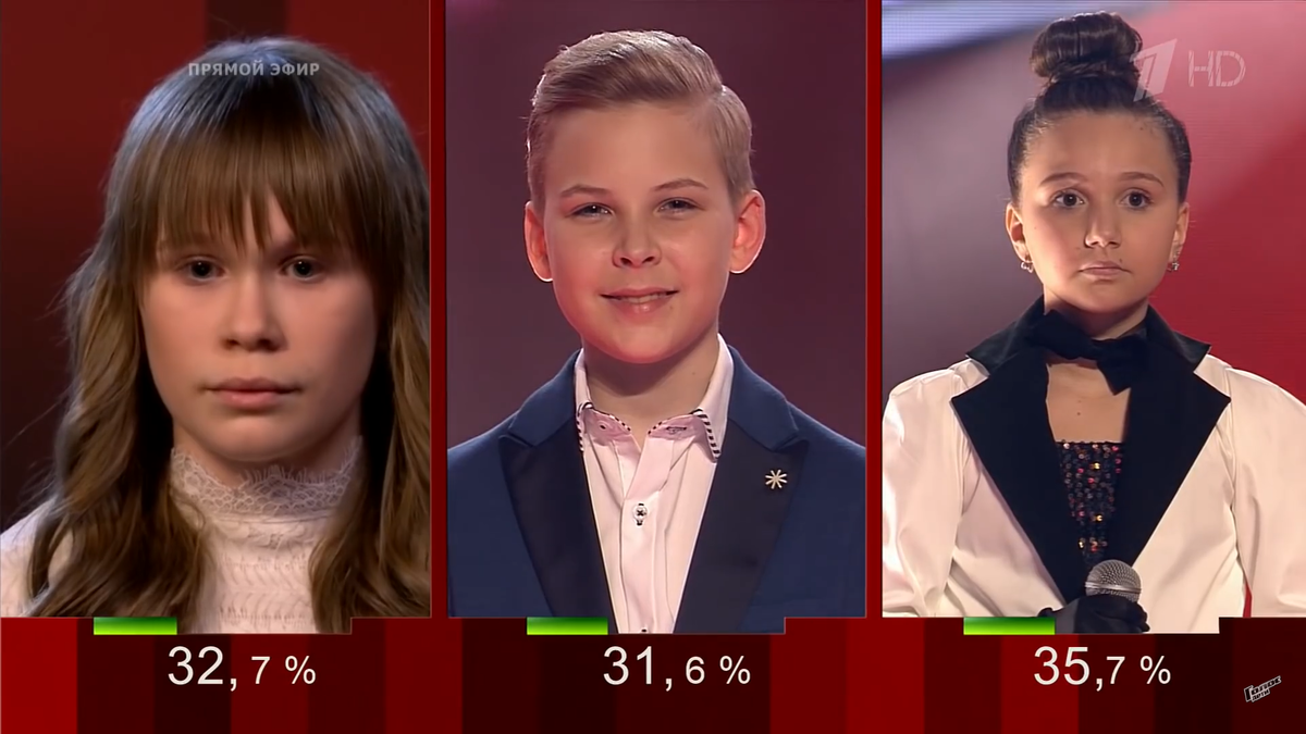 Федор сорокин голос дети 2022. Результат голоса дети. Аделина загребина голос дети 2022. Финалистка 1 сезона голос дети. Результат голоса дети.