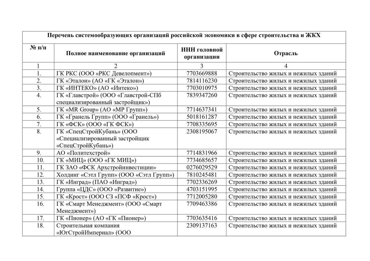 Перечень системообразующих организаций. Перечень системообразующих предприятий. Перечень предприятий. Списки системообразующих предприятий россии. Перечень системообразующих предприятий.