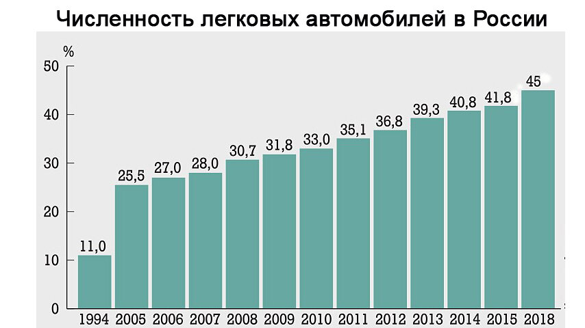 Вместе с ростом количества автомобилей растут требования к их обслуживанию