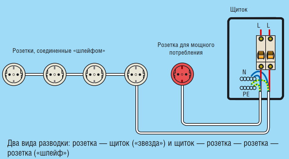 Подключение розеток на кухне