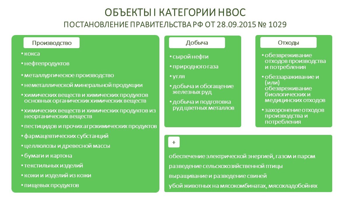 Категории предприятий. Категории НВОС. Категории объектов НВОС. Категория объекта НВОС первая. Объекты первой категории.