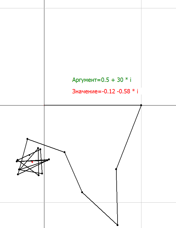 Слагаемые дзета-функции при изменении аргумента от 0.5+30i до 0.5+33i