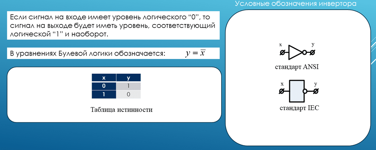 Таблица истинности и изображение инвертора