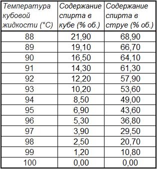 Спирт в таблице менделеева Химический состав вина