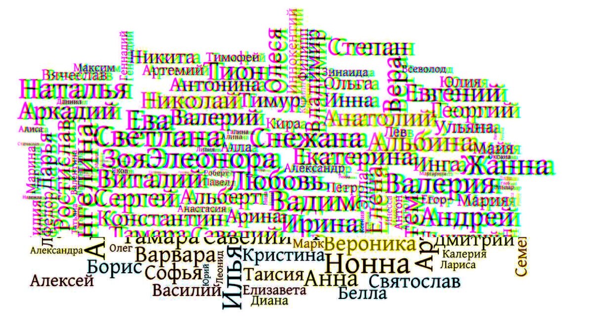 Алиса запоминает имена. Запомнить имена. Запоминающиеся названия. Запомнить имена картинки. Фото человечек имя Марал цветами.