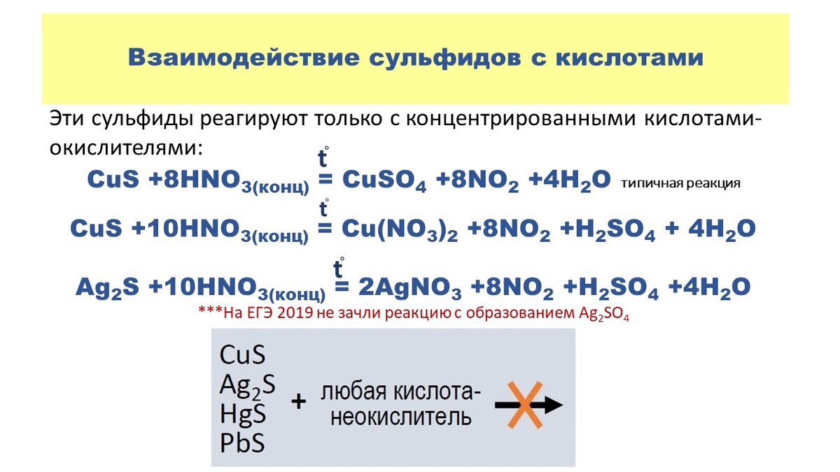 Сульфид цинка и азотная кислота