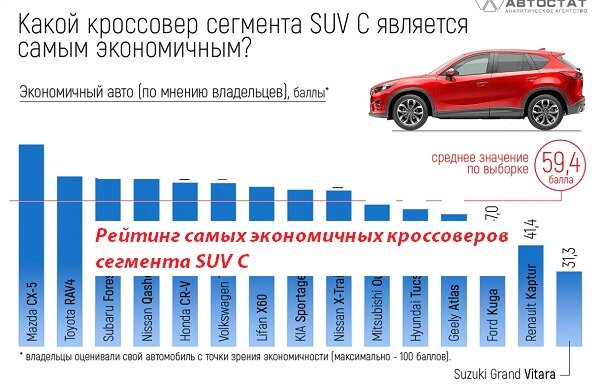 Список самых надежных автомобилей