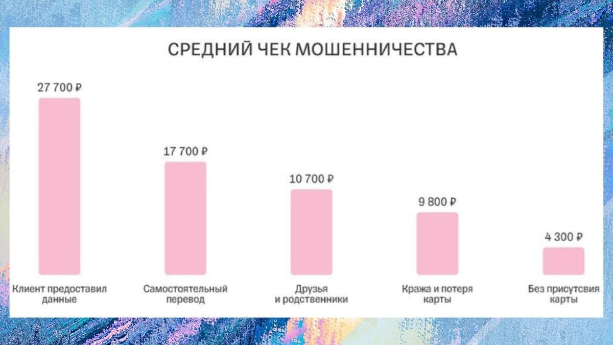 сколько мошенников. статистика интернет мошенничества 2020. сколько мошенников. сколько мошенников. статистика мошенничества в интернете.