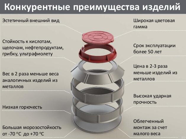 Полимерпесчаное кольцо колодца 1000 мм высота