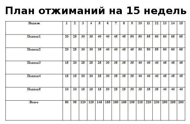 Спорт план на лето - 90 фото