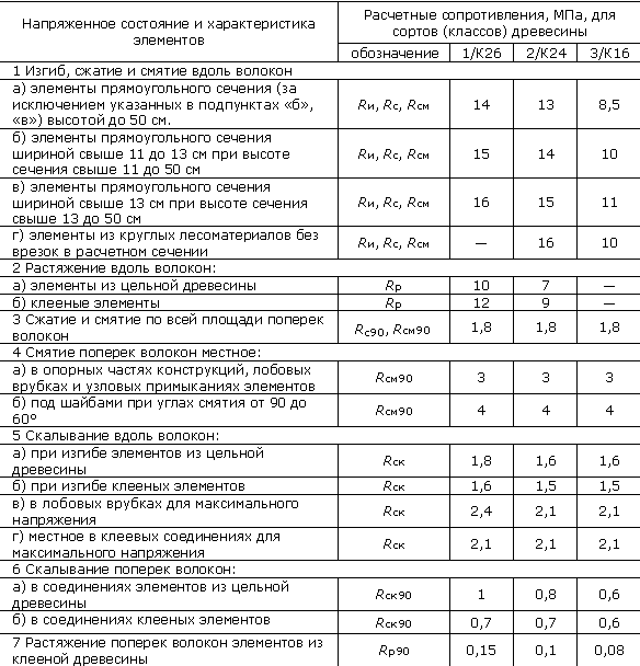 Результаты по запросу «Монтаж блокхауса» в Анапе