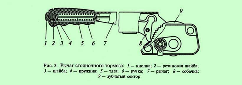 Ручной тормоз приора схема
