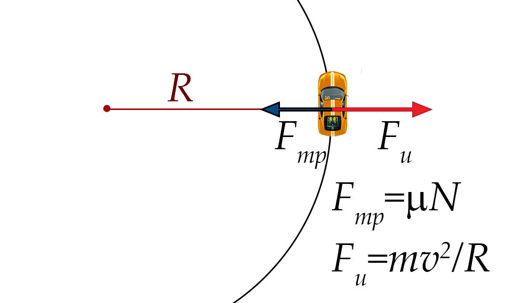 Центробежная сила буква. МЮ коэффициент трения.