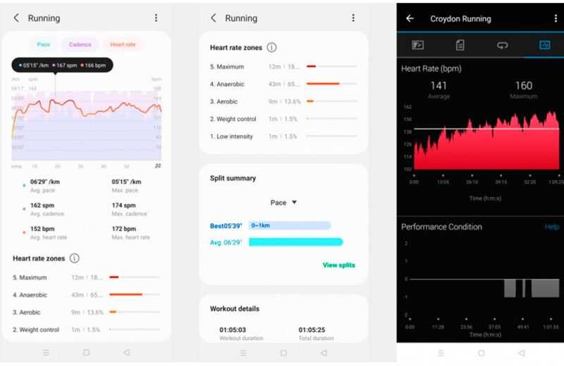 Fit 2 приложение. График отслеживания сна samsung galaxy fit.
