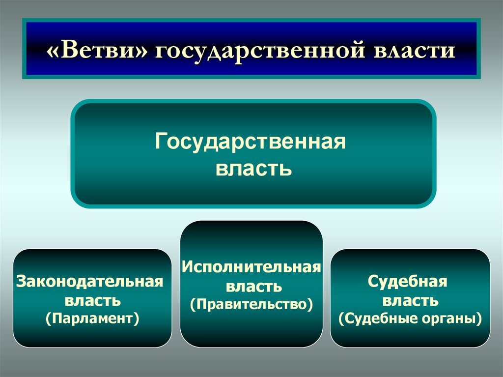 Ветви власти рф картинка