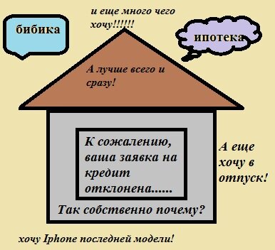 Как проверить КИ бесплатно?! Расшифровка отчета. Можно ли внести изменения в КИ или удалить?!