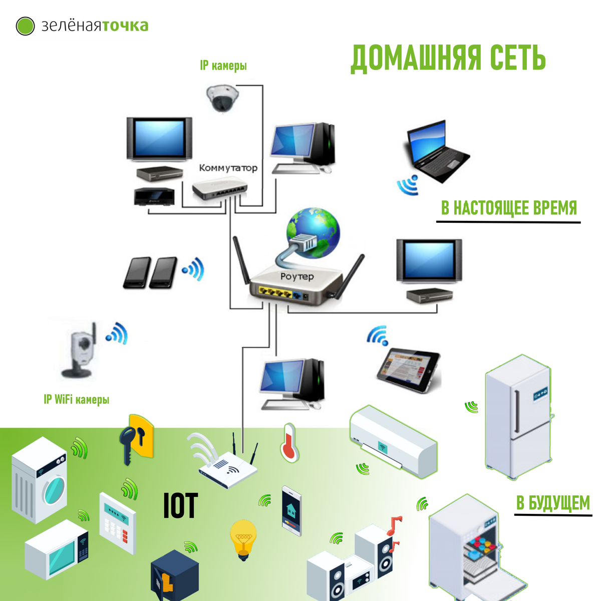 Рекомендуемые настройки для маршрутизаторов и точек доступа Wi-Fi